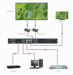 Video Processor Switcher AV/VGA/DVI/HDMI/SDI Port for LED Wall Large Screen