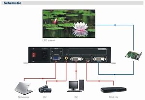 High Resolution Video Processor with AV/VGA/DVI/HDMI Input for LED Video Wall