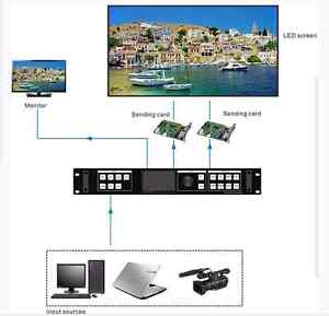 Video Processor Switcher for LED Wall Large Screen Seamless Splicing Dual Image