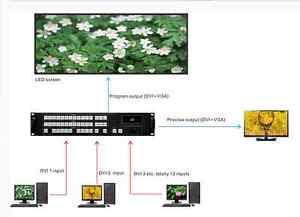 Video Processor Switcher for LED Wall Large Screen Multiple Swiitching Effects
