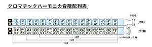 SUZUKI Suzuki tremolo chromatic harmonica SCT-128 From ykr2_japan